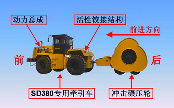 沖擊式壓實(shí)機(jī)