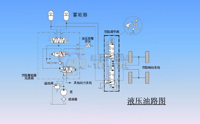 液壓夯實機(jī)液壓系統(tǒng)