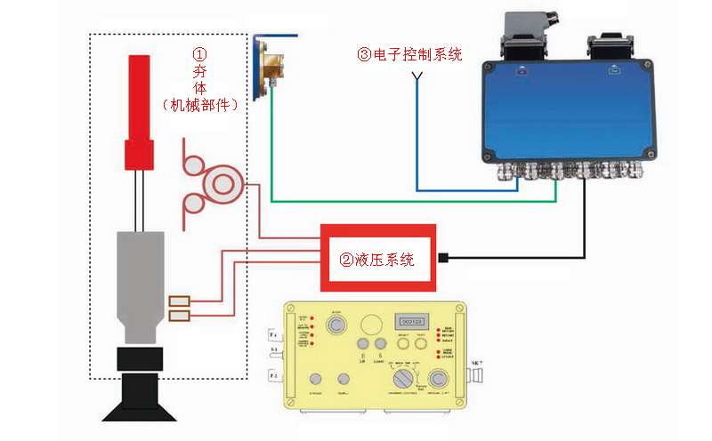 液壓夯實機