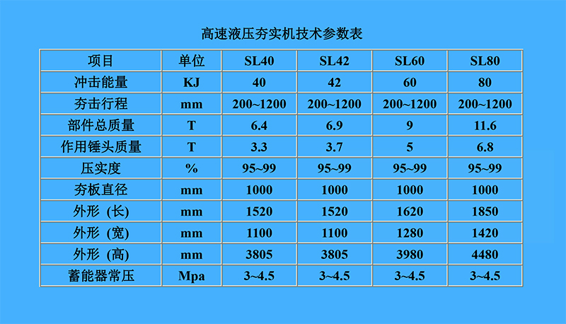 液壓夯實(shí)機(jī)參數(shù)