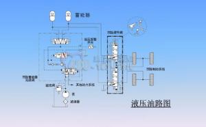 液壓夯實機原理