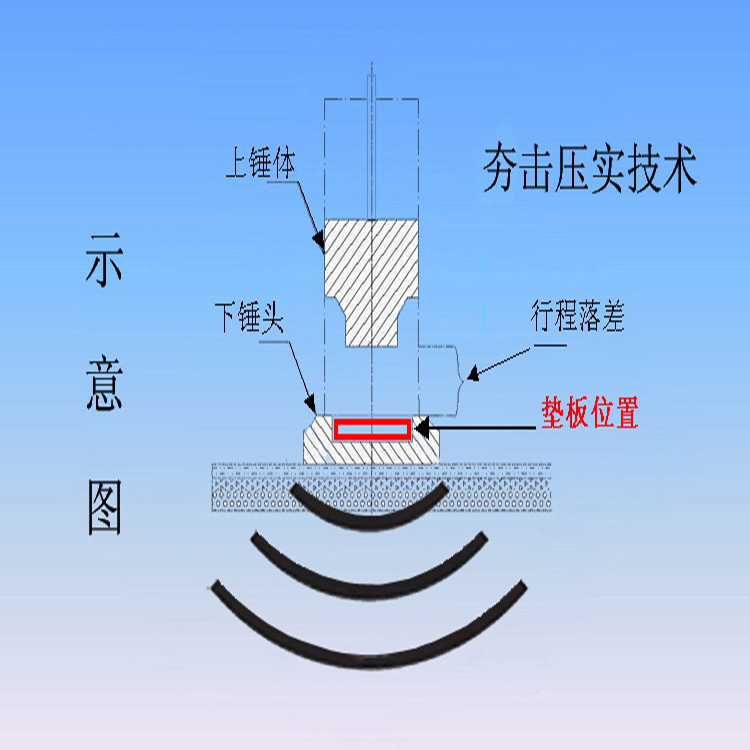 液壓夯實(shí)機(jī)墊子