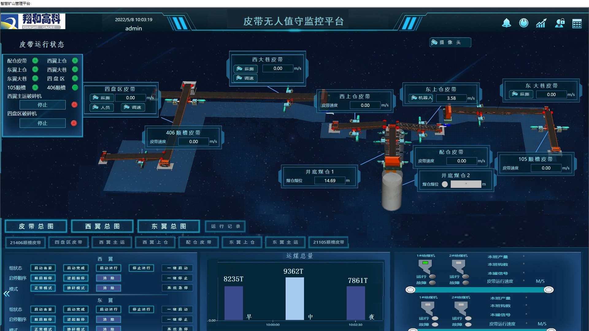 翔和高科皮帶無人值守.jpg